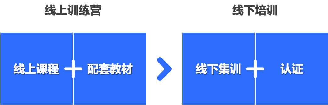 认证方式.PNG